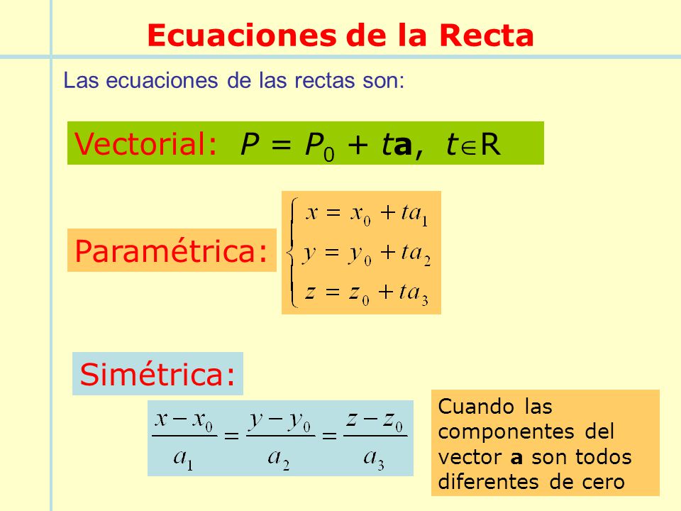 Ecuaciones de la Recta Vectorial: P = P0 + ta, tR Paramétrica: