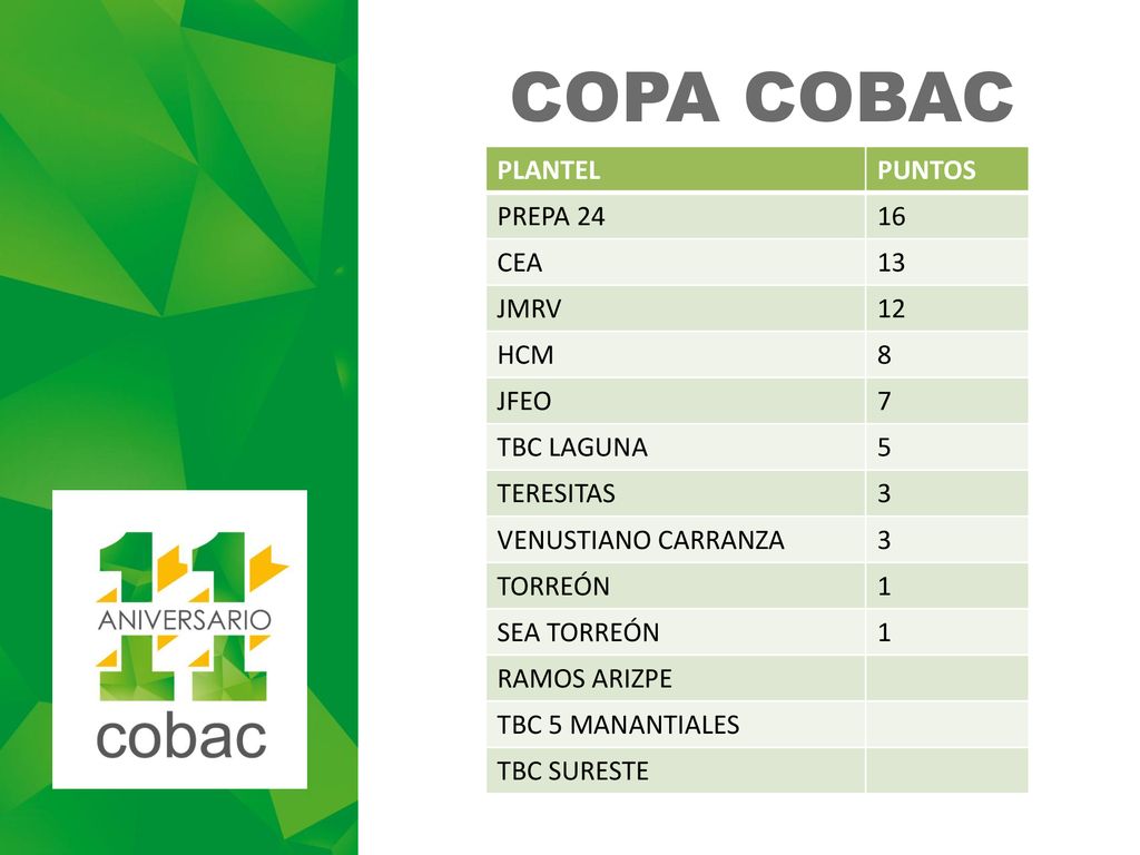 COPA COBAC PLANTEL PUNTOS PREPA CEA 13 JMRV 12 HCM 8 JFEO 7