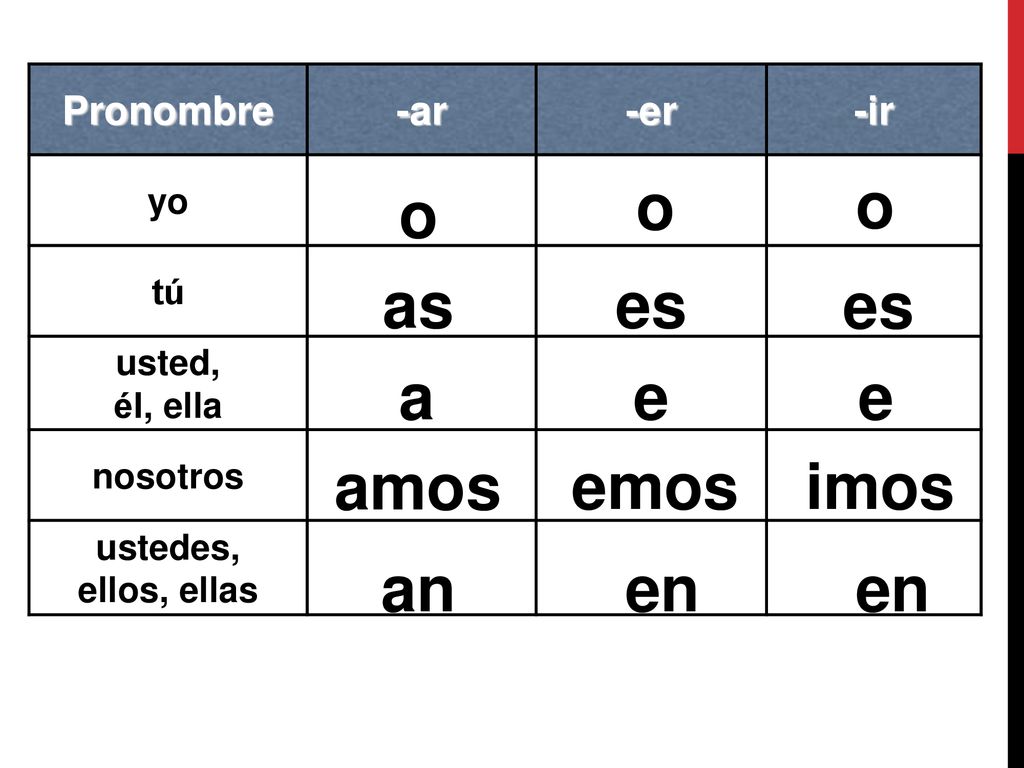 o o o as es es a e e amos emos imos an en en Pronombre -ar -er -ir yo