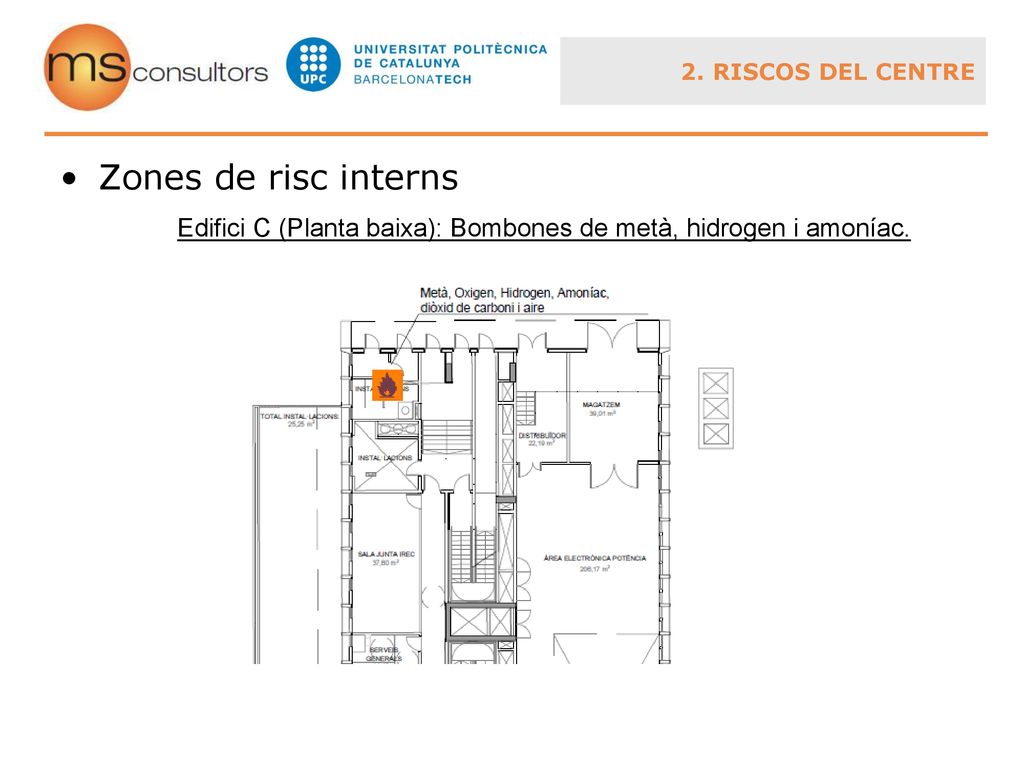 Edifici C (Planta baixa): Bombones de metà, hidrogen i amoníac.