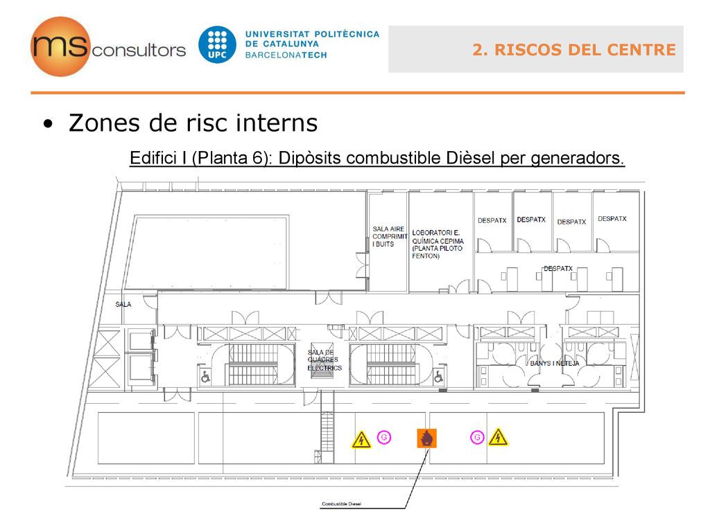 Edifici I (Planta 6): Dipòsits combustible Dièsel per generadors.