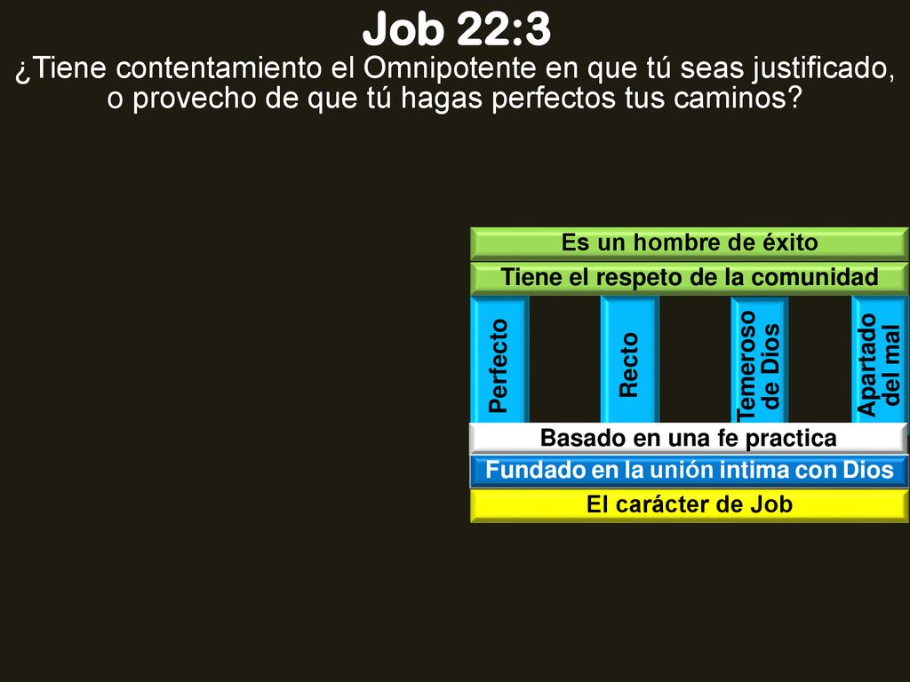 Job 22:3 ¿Tiene contentamiento el Omnipotente en que tú seas justificado, o provecho de que tú hagas perfectos tus caminos