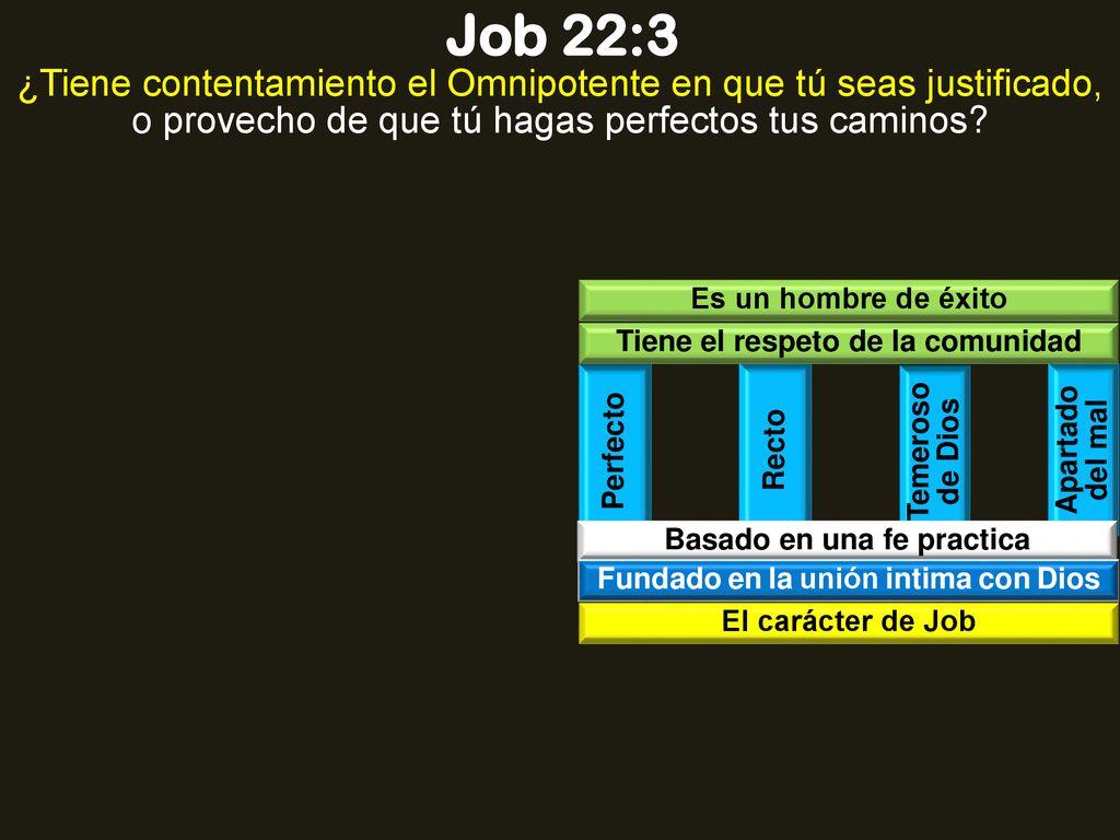 Job 22:3 ¿Tiene contentamiento el Omnipotente en que tú seas justificado, o provecho de que tú hagas perfectos tus caminos