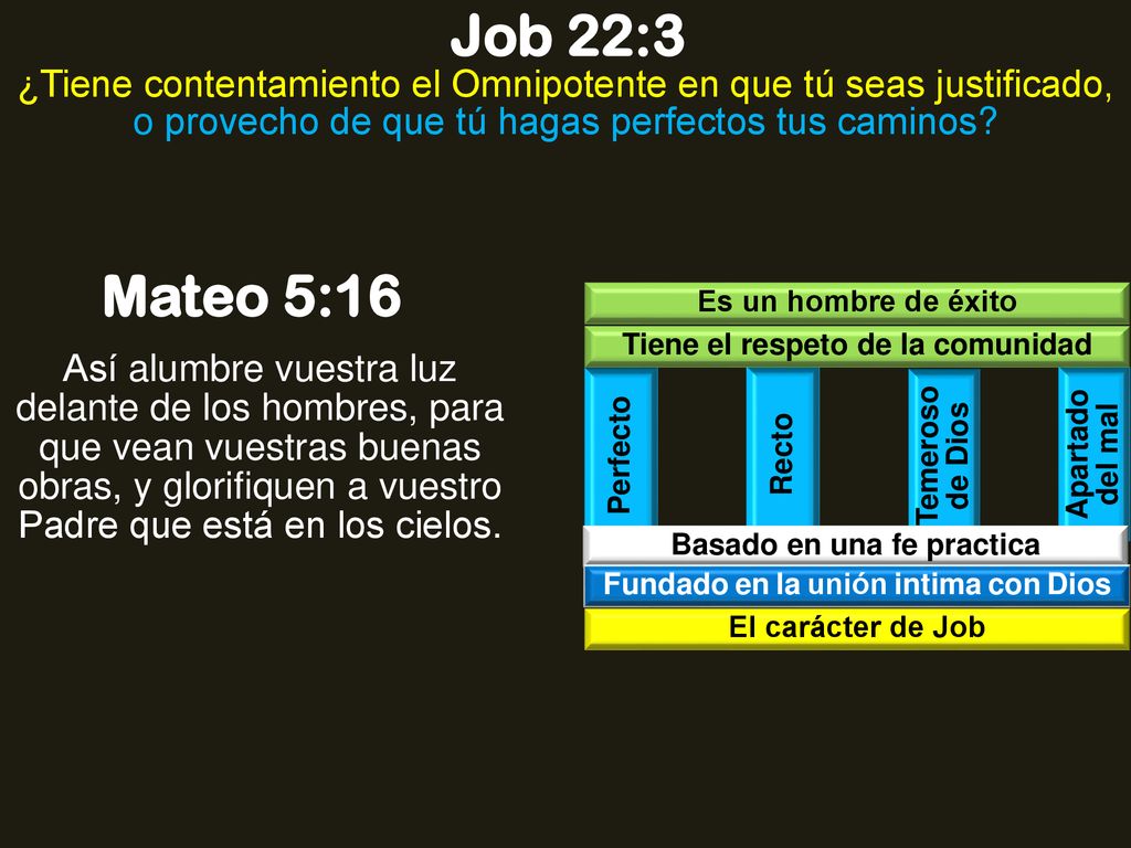 Job 22:3 ¿Tiene contentamiento el Omnipotente en que tú seas justificado, o provecho de que tú hagas perfectos tus caminos