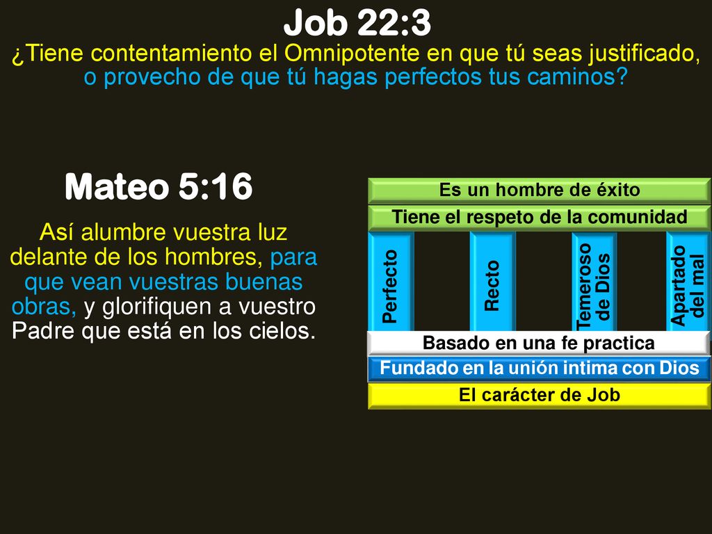 Job 22:3 ¿Tiene contentamiento el Omnipotente en que tú seas justificado, o provecho de que tú hagas perfectos tus caminos