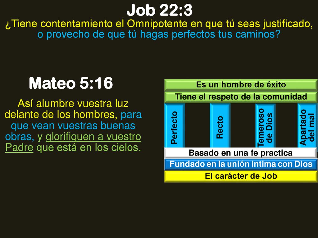 Job 22:3 ¿Tiene contentamiento el Omnipotente en que tú seas justificado, o provecho de que tú hagas perfectos tus caminos