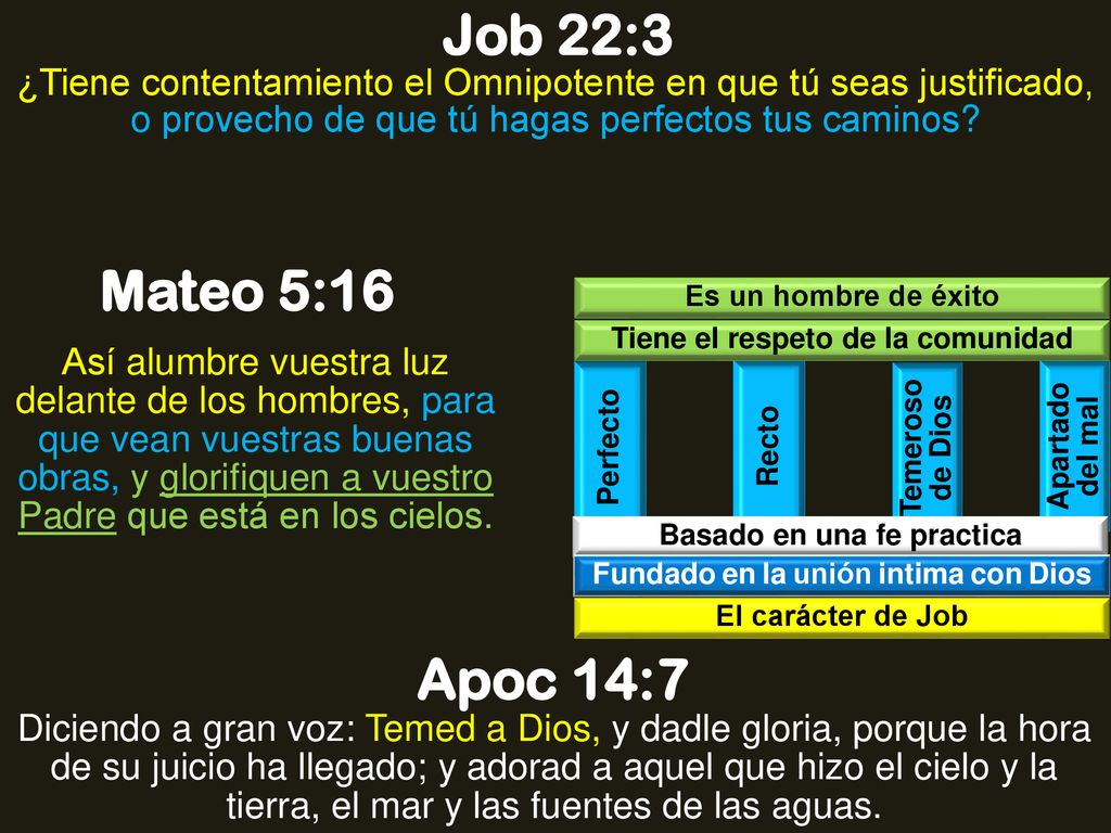 Job 22:3 ¿Tiene contentamiento el Omnipotente en que tú seas justificado, o provecho de que tú hagas perfectos tus caminos