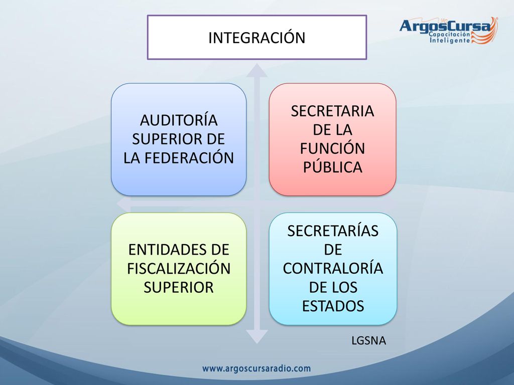 AUDITORÍA SUPERIOR DE LA FEDERACIÓN SECRETARIA DE LA FUNCIÓN PÚBLICA