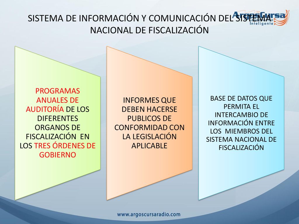 SISTEMA DE INFORMACIÓN Y COMUNICACIÓN DEL SISTEMA NACIONAL DE FISCALIZACIÓN