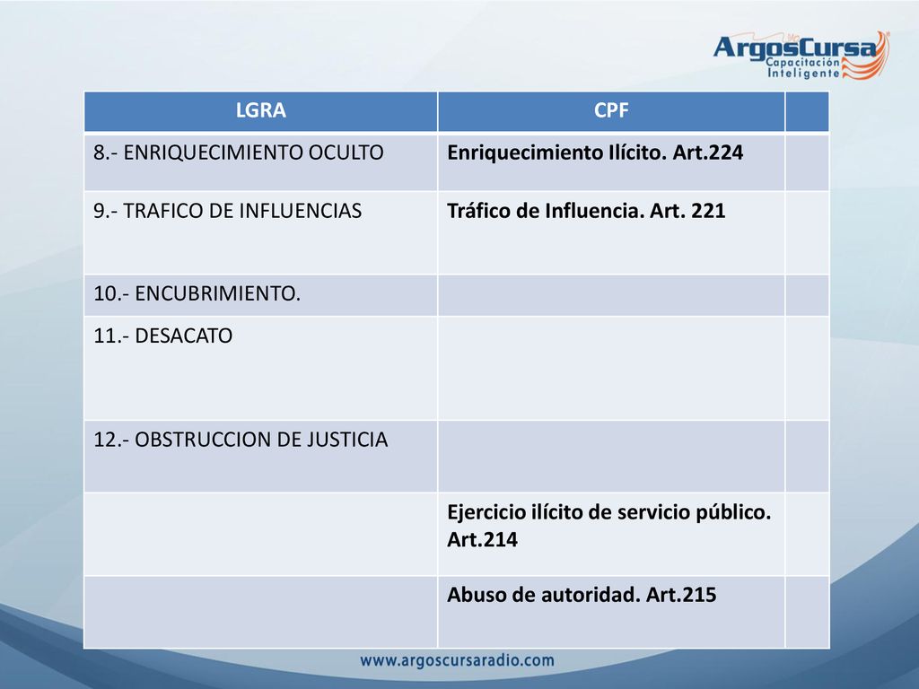 LGRA CPF. 8.- ENRIQUECIMIENTO OCULTO. Enriquecimiento Ilícito. Art TRAFICO DE INFLUENCIAS.
