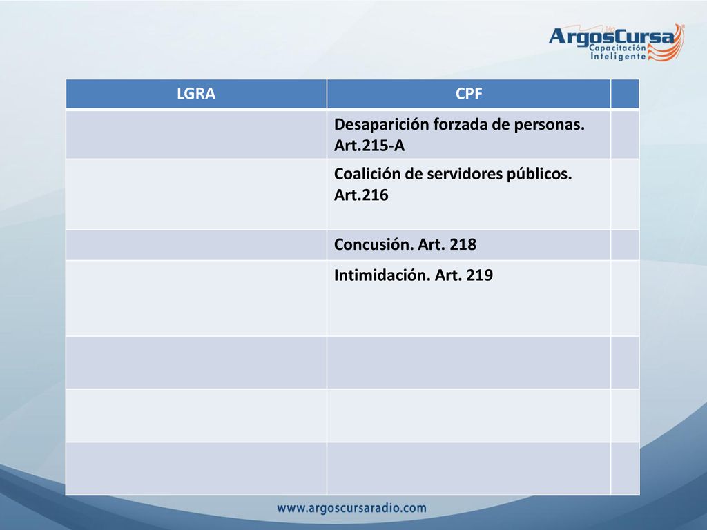 LGRA CPF. Desaparición forzada de personas. Art.215-A. Coalición de servidores públicos. Art.216.