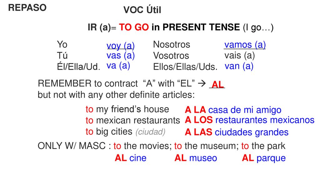 REPASO VOC Útil. IR (a)= TO GO in PRESENT TENSE (I go…) Yo _____ Nosotros ________.