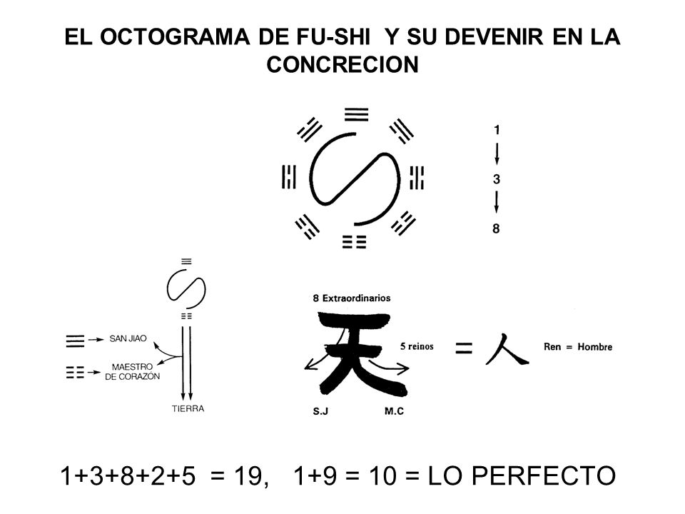 EL OCTOGRAMA DE FU-SHI Y SU DEVENIR EN LA CONCRECION