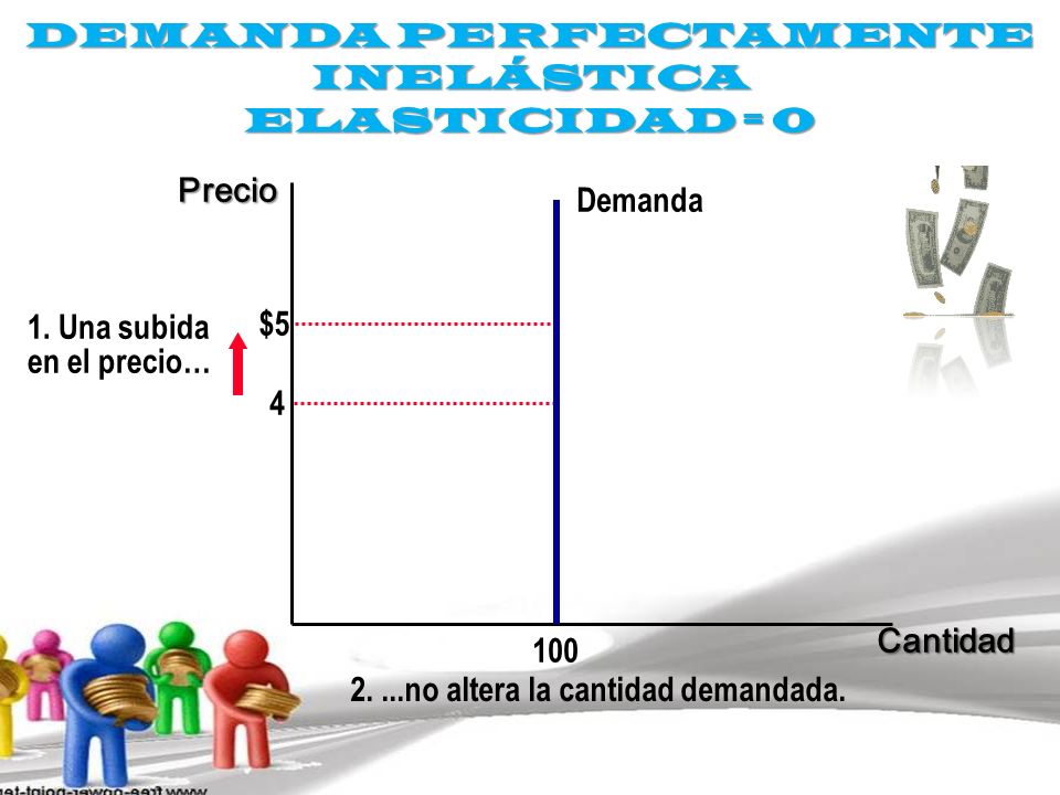 DEMANDA PERFECTAMENTE INELÁSTICA ELASTICIDAD = 0