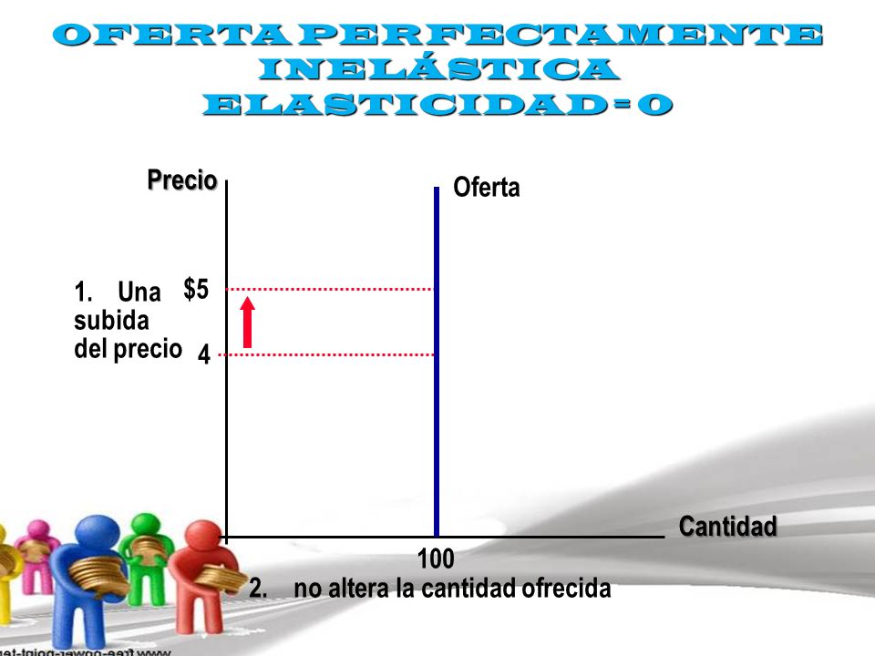 OFERTA PERFECTAMENTE INELÁSTICA ELASTICIDAD = 0