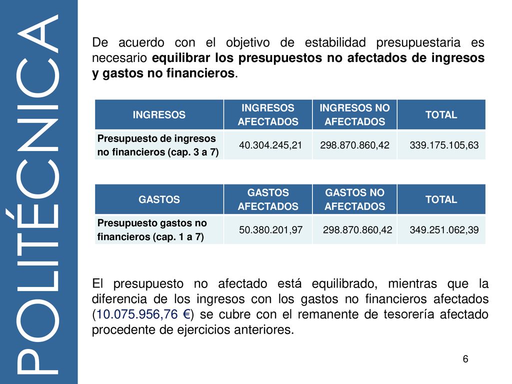De acuerdo con el objetivo de estabilidad presupuestaria es necesario equilibrar los presupuestos no afectados de ingresos y gastos no financieros.