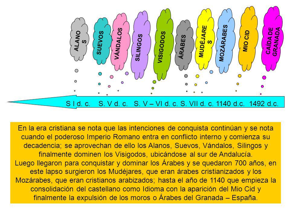 S I d. c. S. V d. c. S. V – VI d. c. S. VII d. c d.c d.c.