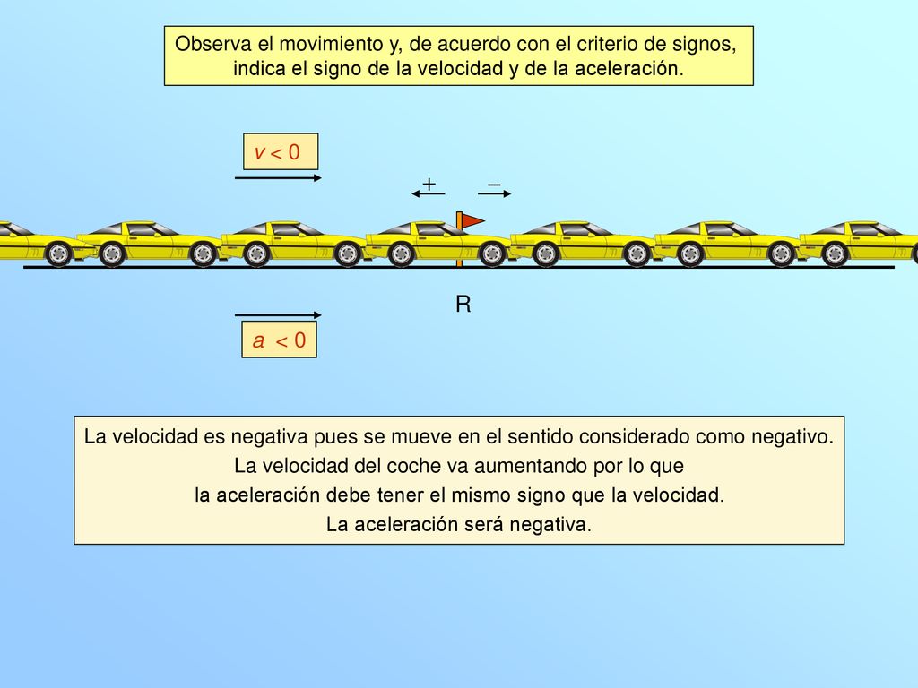Observa el movimiento y, de acuerdo con el criterio de signos,