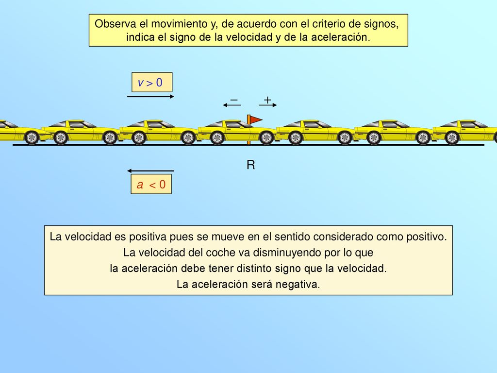 Observa el movimiento y, de acuerdo con el criterio de signos,