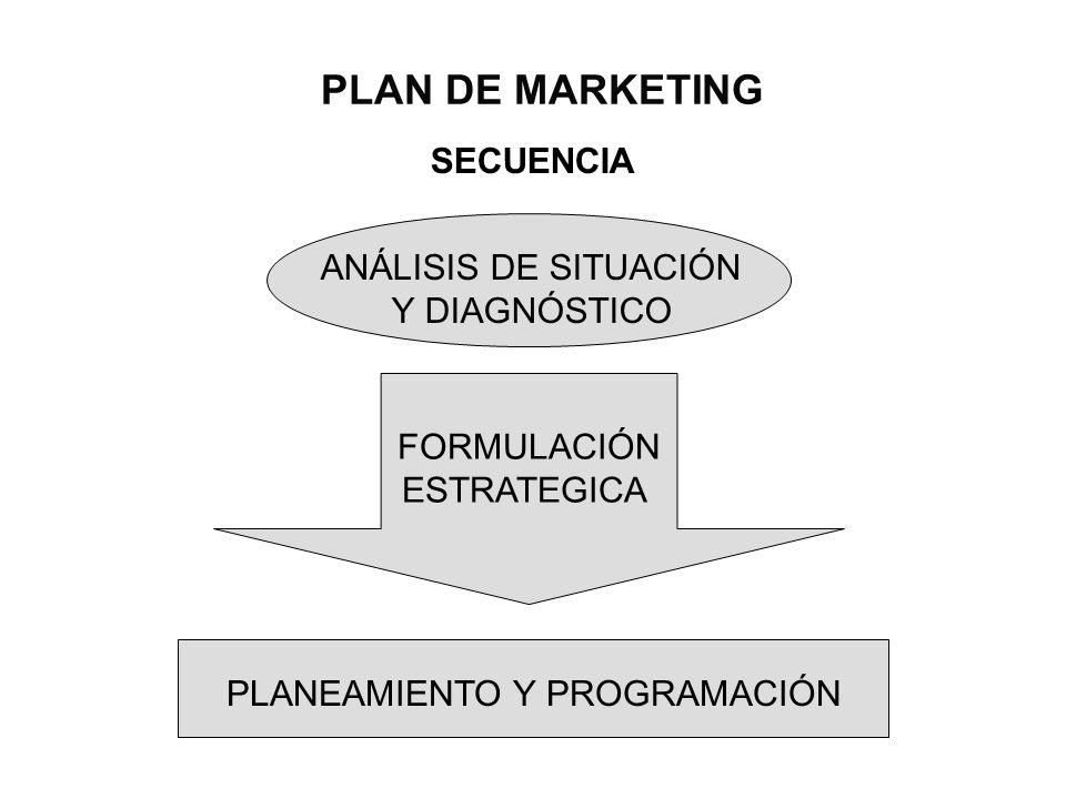 PLAN DE MARKETING SECUENCIA ANÁLISIS DE SITUACIÓN Y DIAGNÓSTICO