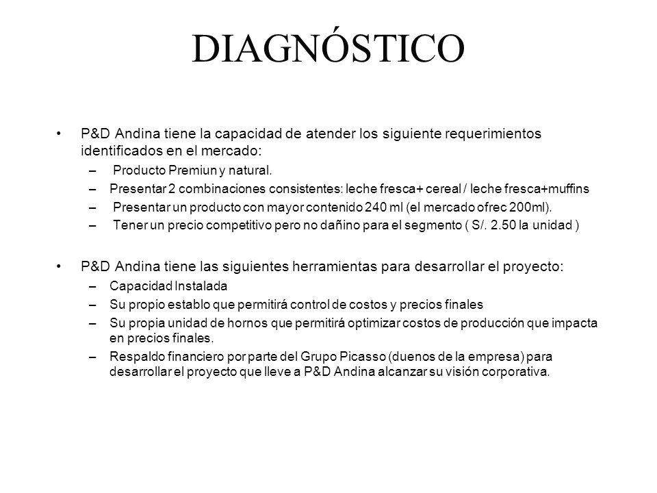 DIAGNÓSTICO P&D Andina tiene la capacidad de atender los siguiente requerimientos identificados en el mercado: