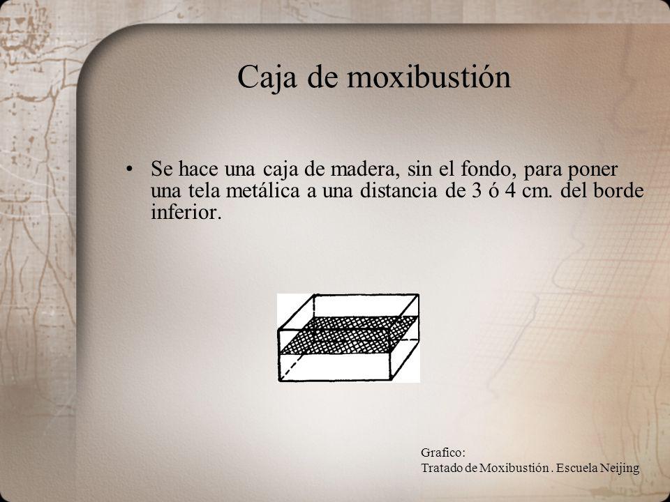 Caja de moxibustión Se hace una caja de madera, sin el fondo, para poner una tela metálica a una distancia de 3 ó 4 cm. del borde inferior.