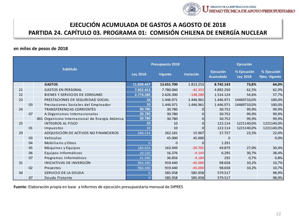 EJECUCIÓN ACUMULADA DE GASTOS A AGOSTO DE 2018 PARTIDA 24. CAPÍTULO 03