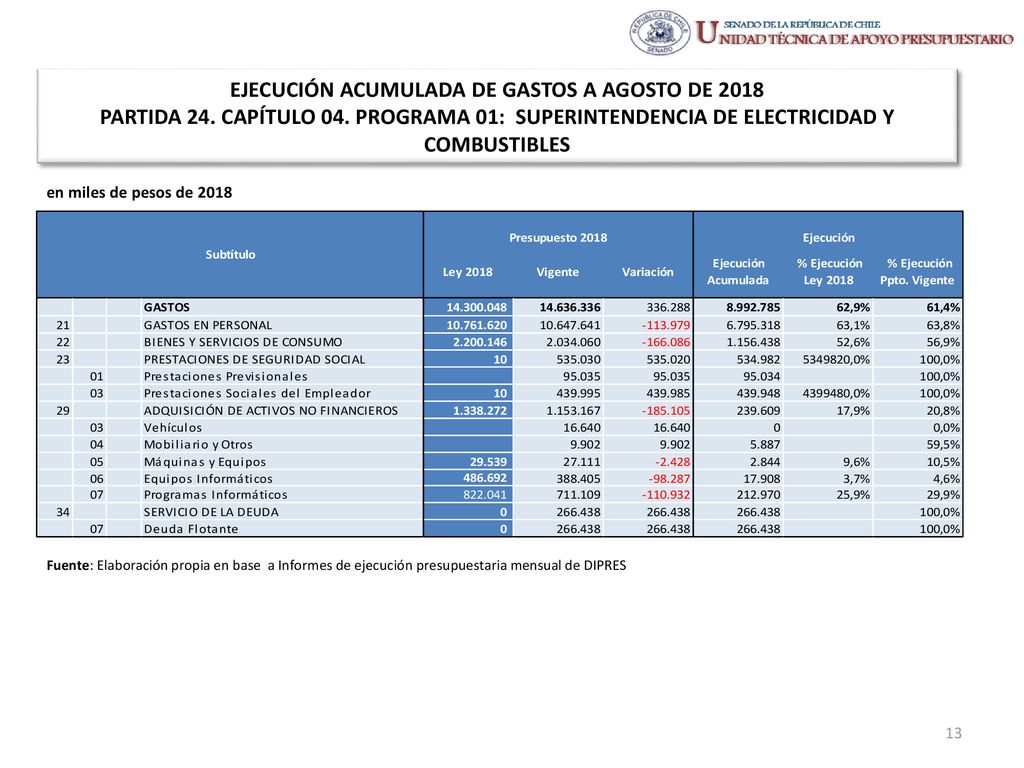 EJECUCIÓN ACUMULADA DE GASTOS A AGOSTO DE 2018 PARTIDA 24. CAPÍTULO 04