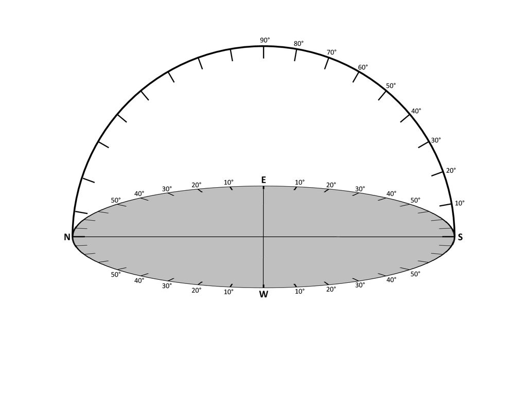 90° 80° 70° 60° 50° 40° 30° 20° E. 20° 10° 10° 20° 30° 30° 40° 40° 50° 50° 10° N.