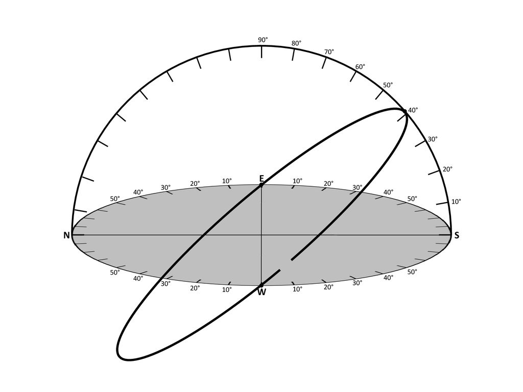 90° 80° 70° 60° 50° 40° 30° 20° E. 20° 10° 10° 20° 30° 30° 40° 40° 50° 50° 10° N.