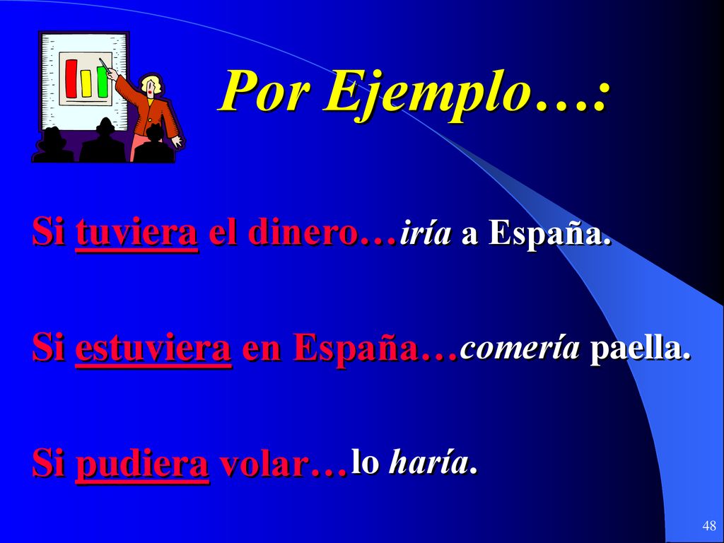 Por Ejemplo…: Si tuviera el dinero… Si estuviera en España…