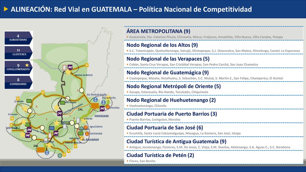 ALINEACIÓN: Red Vial en GUATEMALA – Política Nacional de Competitividad