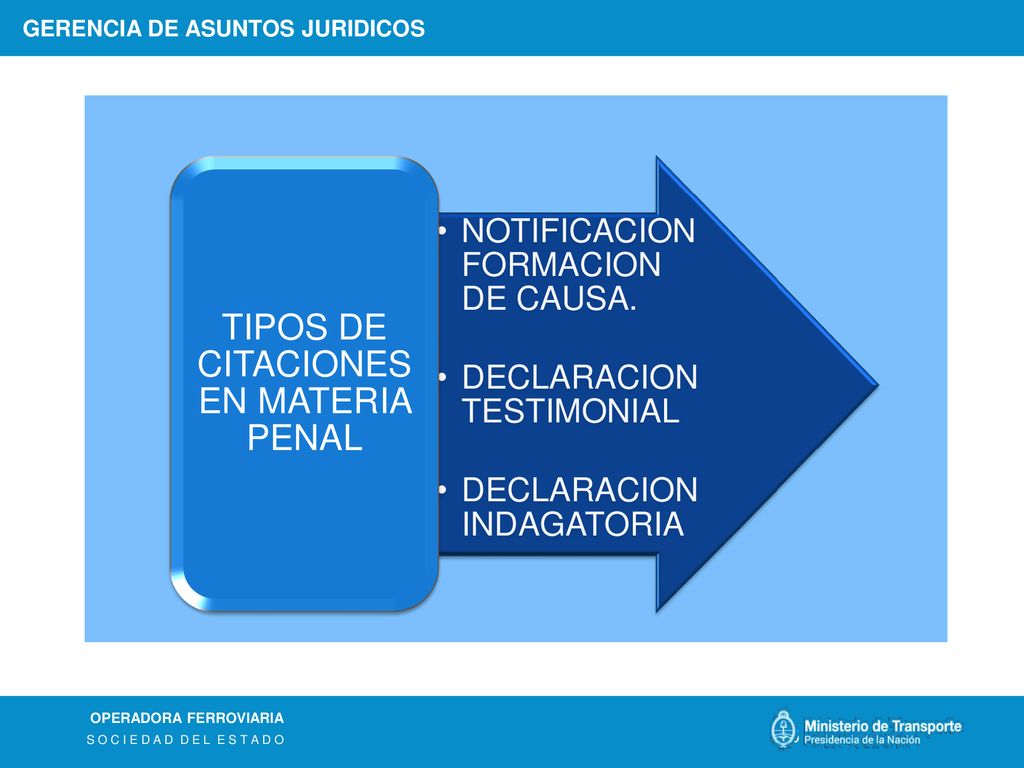 TIPOS DE CITACIONES EN MATERIA PENAL