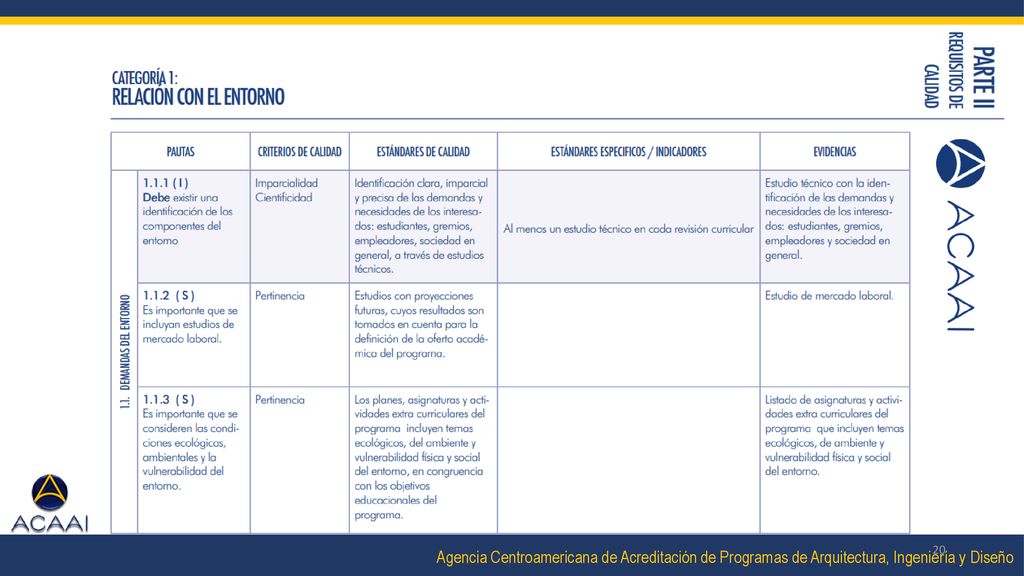 Agencia Centroamericana de Acreditación de Programas de Arquitectura, Ingeniería y Diseño