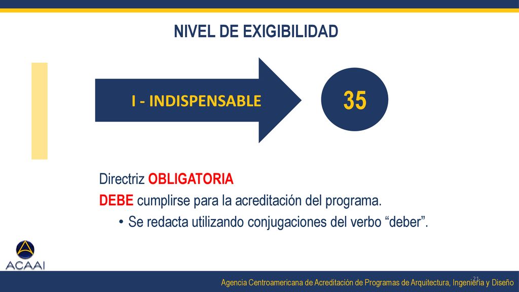 I 35 NIVEL DE EXIGIBILIDAD I - INDISPENSABLE Directriz OBLIGATORIA