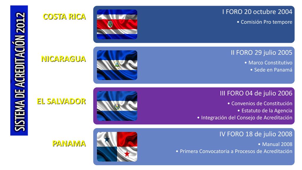 COSTA RICA NICARAGUA EL SALVADOR PANAMA I FORO 20 octubre 2004