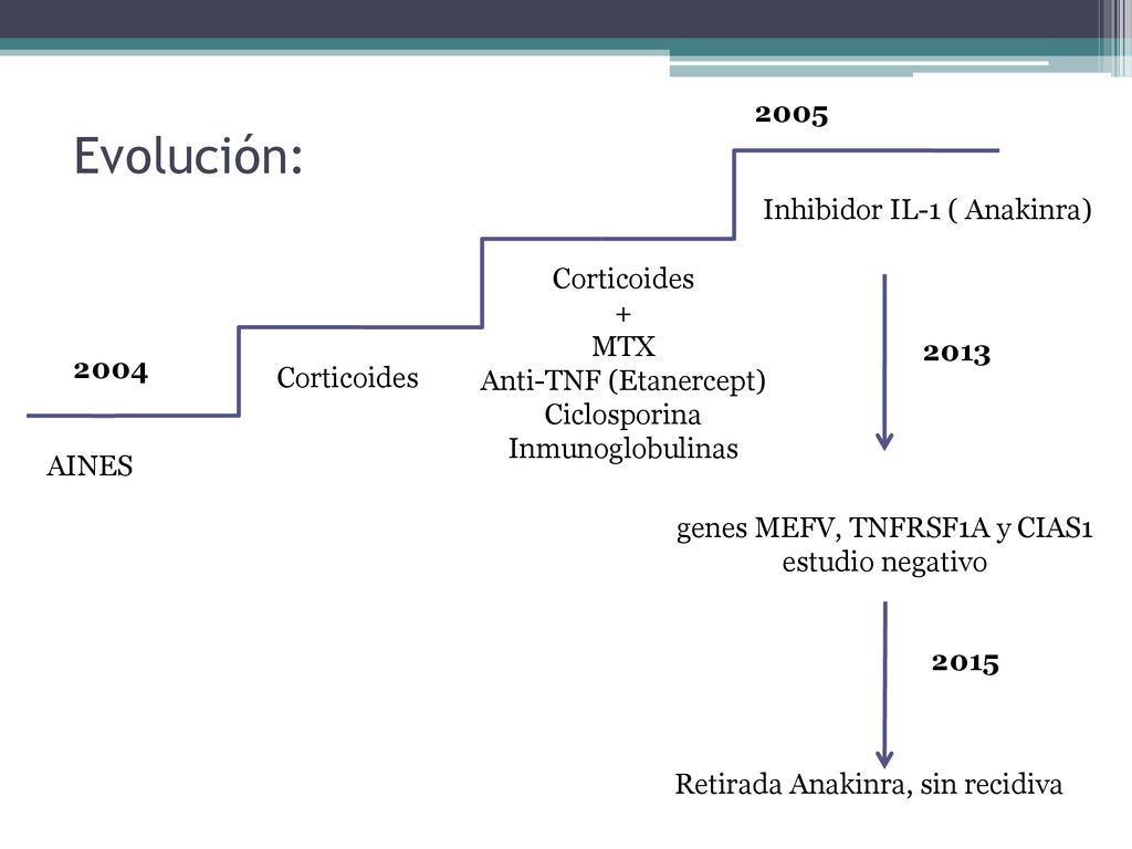 Evolución: 2005 Inhibidor IL-1 ( Anakinra) Corticoides + MTX