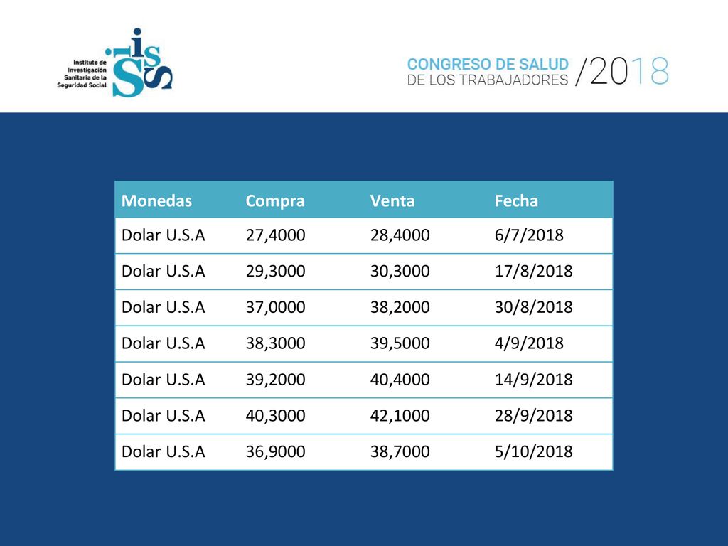 Monedas Compra. Venta. Fecha. Dolar U.S.A. 27, , /7/ , , /8/2018.