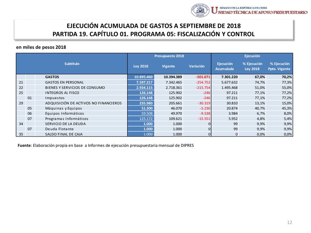 EJECUCIÓN ACUMULADA DE GASTOS A SEPTIEMBRE DE 2018 PARTIDA 19