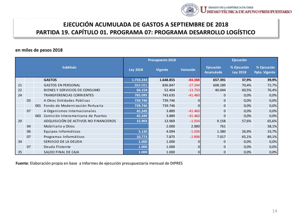 EJECUCIÓN ACUMULADA DE GASTOS A SEPTIEMBRE DE 2018 PARTIDA 19