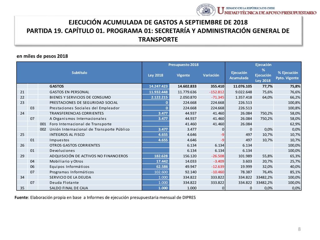 EJECUCIÓN ACUMULADA DE GASTOS A SEPTIEMBRE DE 2018 PARTIDA 19