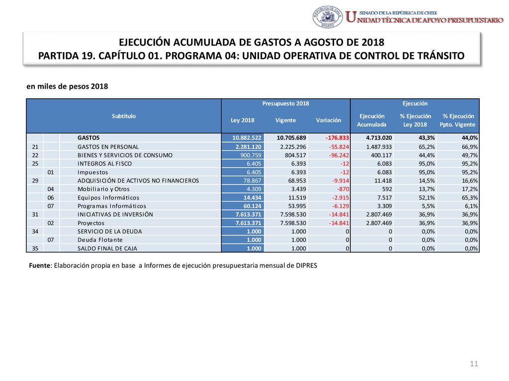 EJECUCIÓN ACUMULADA DE GASTOS A AGOSTO DE 2018 PARTIDA 19. CAPÍTULO 01