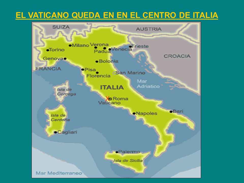 EL VATICANO QUEDA EN EN EL CENTRO DE ITALIA