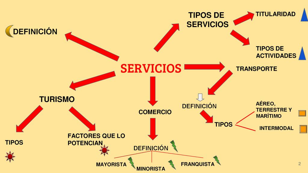 SERVICIOS DEFINICIÓN TURISMO TIPOS DE SERVICIOS TITULARIDAD