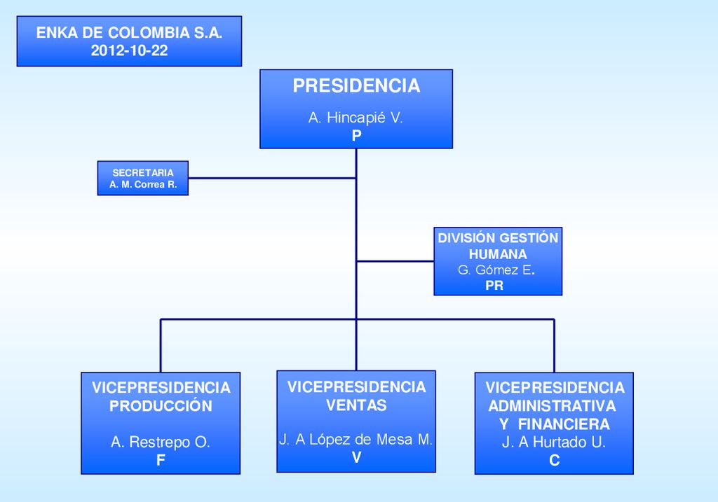 PRESIDENCIA ENKA DE COLOMBIA S.A A. Hincapié V. P P