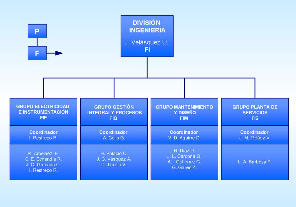 P F DIVISIÓN INGENIERÍA J. Velásquez U. FI FI GRUPO ELECTRICIDAD