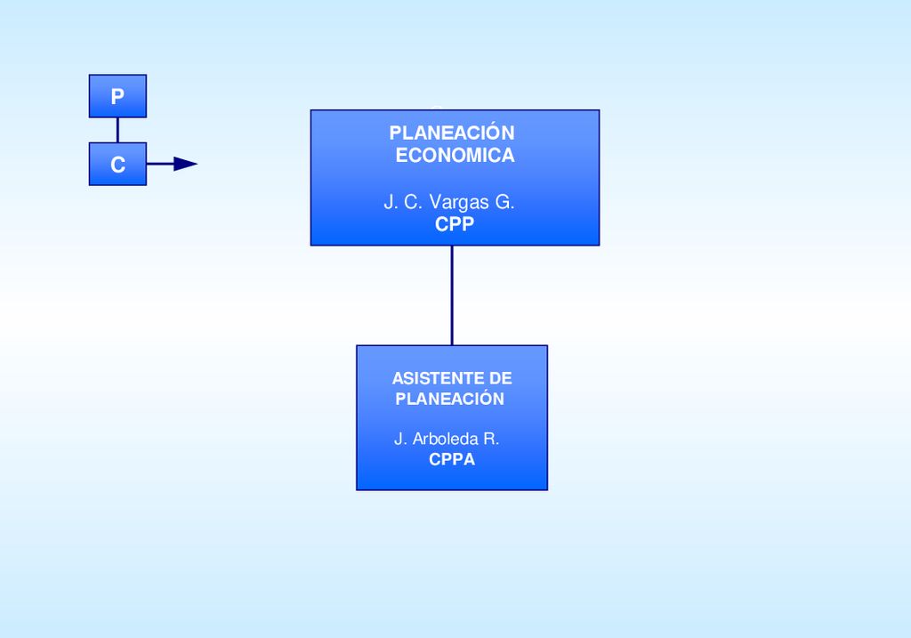 P C CP PLANEACIÓN ECONOMICA J. C. Vargas G. CPP ASISTENTE DE