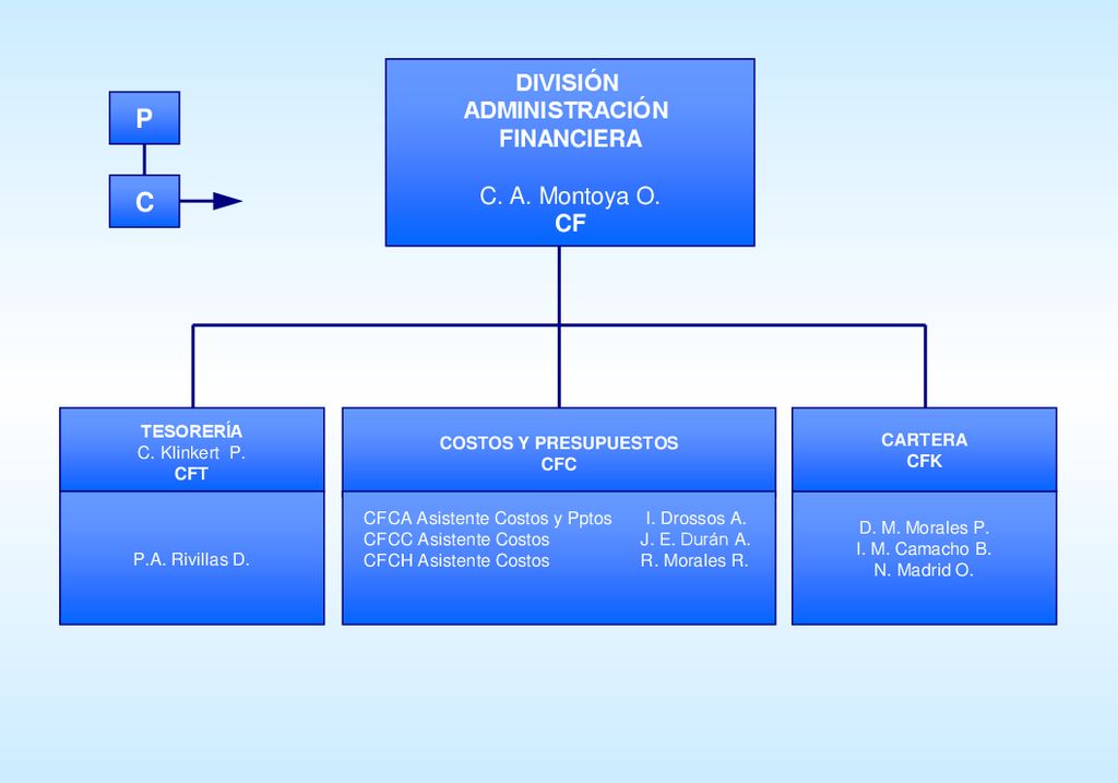 P C DIVISIÓN ADMINISTRACIÓN FINANCIERA C. A. Montoya O. CF CF