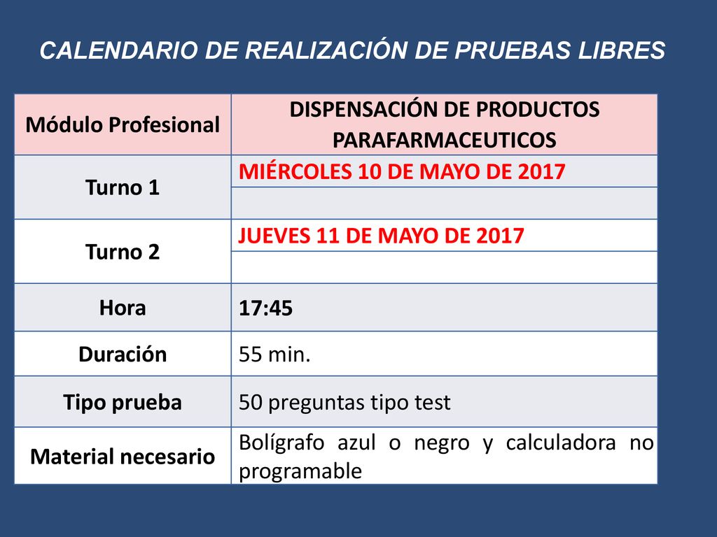 DISPENSACIÓN DE PRODUCTOS PARAFARMACEUTICOS