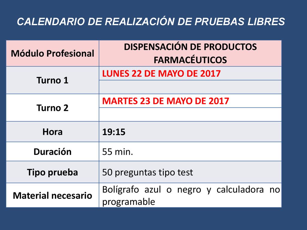 DISPENSACIÓN DE PRODUCTOS FARMACÉUTICOS